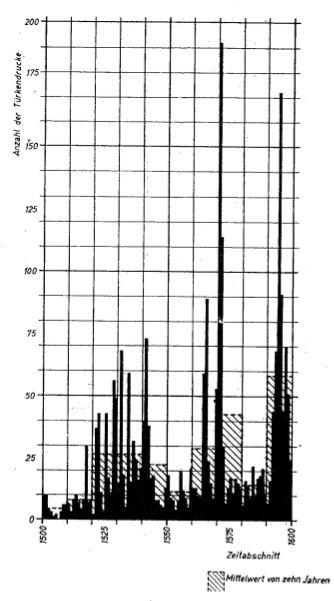 gollner-turcica-graph.png